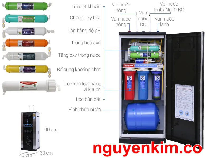 Thay Lõi Lọc Nước Sunhouse Nguyễn Kim