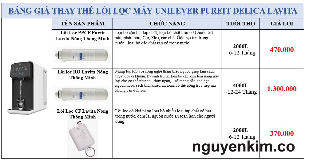Thay Lõi Lọc Nước Pureit